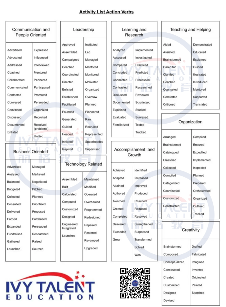 Common App Activities List: 4 Smart Positioning Tactics - Ivy Talent ...