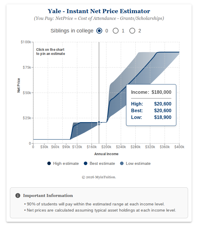 Instant Net Price Estimator