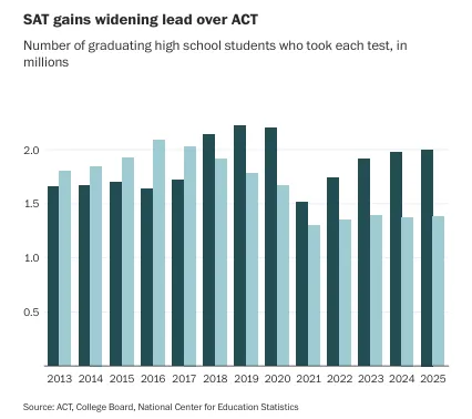 ivytalent-act-vs-sat