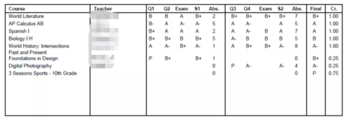 ivy-talent-report-card-2